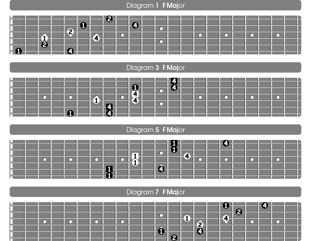 guitar triad arpeggio major horizontal diagrams learning